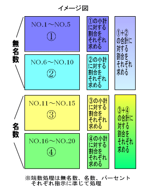 乗算・除算のイメージ図